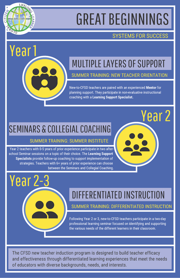 Great Beginnings Infographic