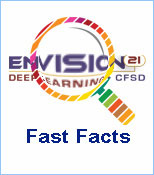 Fast Facts